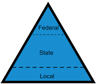 nonprofit_association_advocacy_state_level