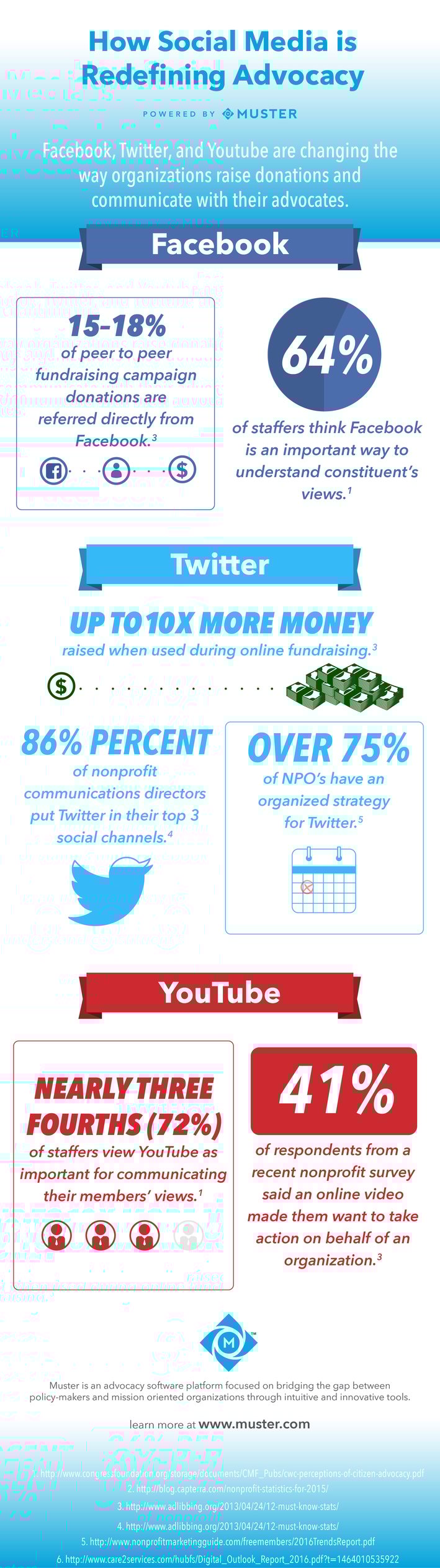 How Social Media is Redefining Advocacy [Infographic]