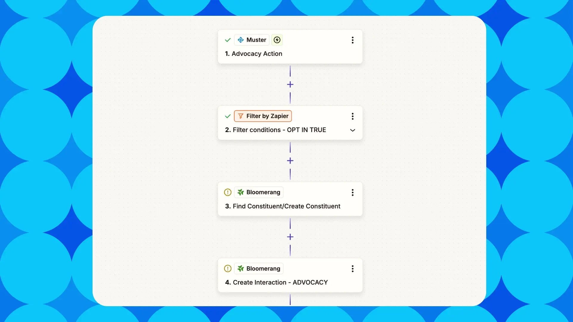 an example of muster integrated with bloomerang using zapier