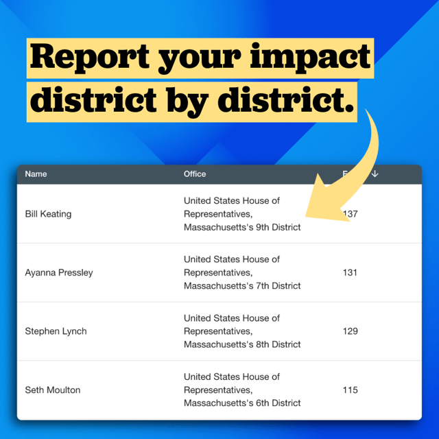 muster allows your to see your impact by district