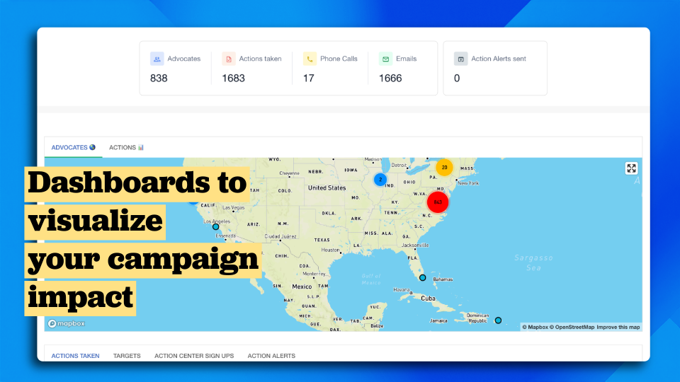 muster advocacy dashboard showing clear advocacy results