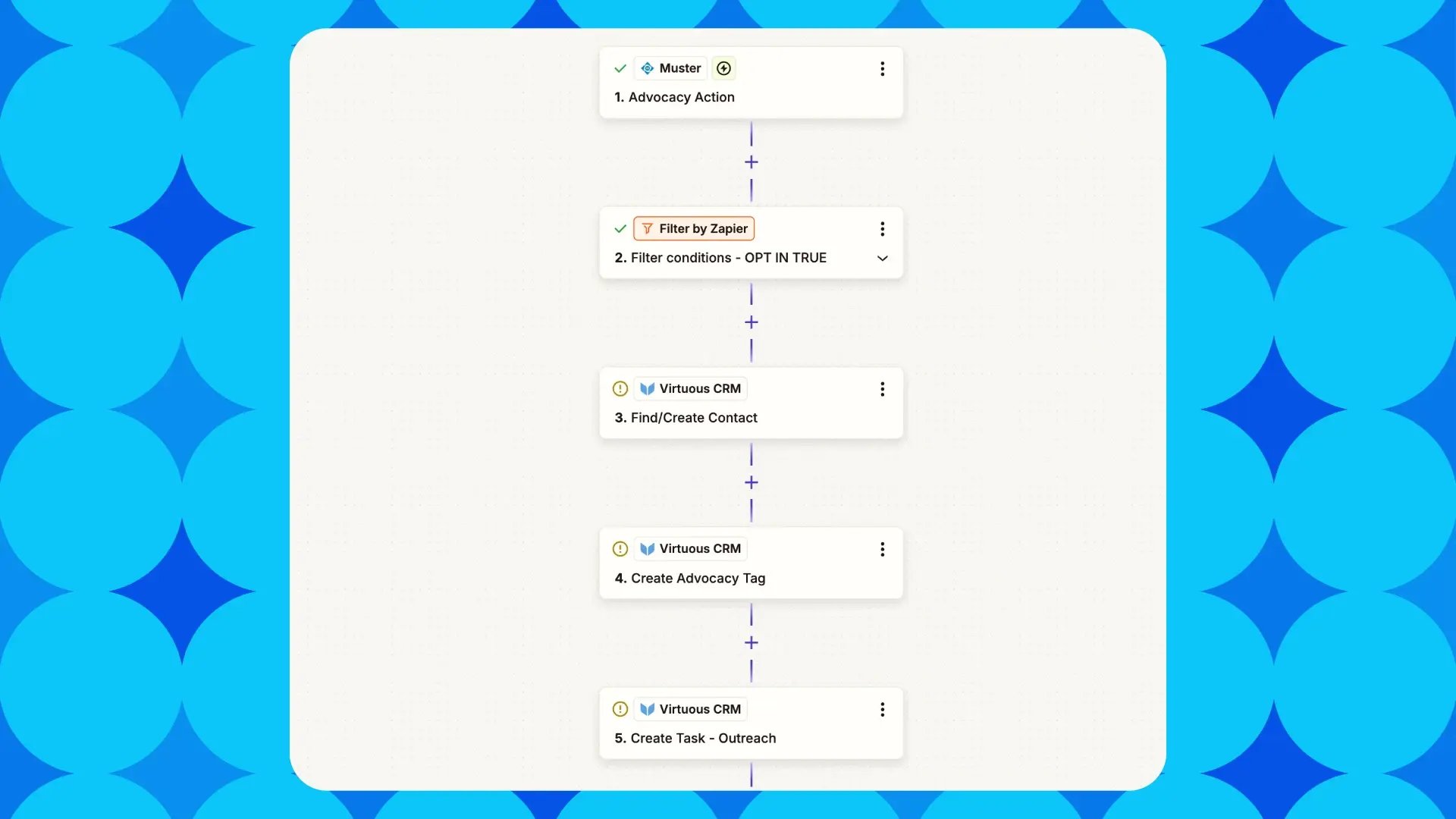 an example of muster integrated with virtuous CRM using zapier