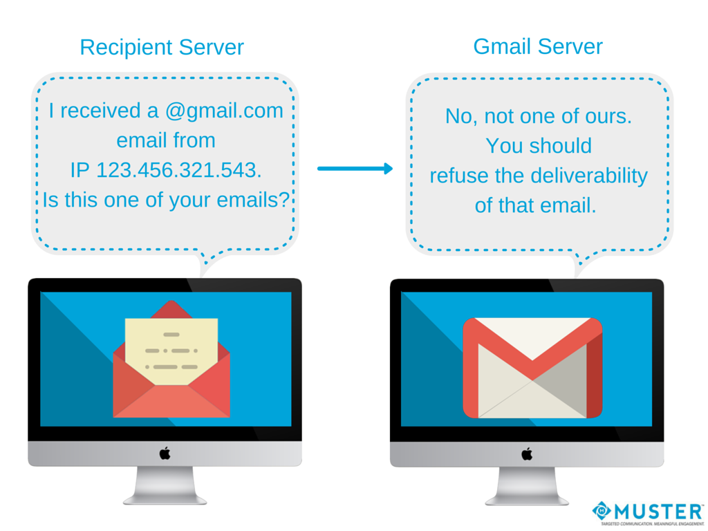 recently email service providers adopted a new protocol as a best practice for email protection domain based message authentication - E Mail Muster recently email service providers adopted a new protocol as a best practice for email protection domain based message authentication - E Mail Muster