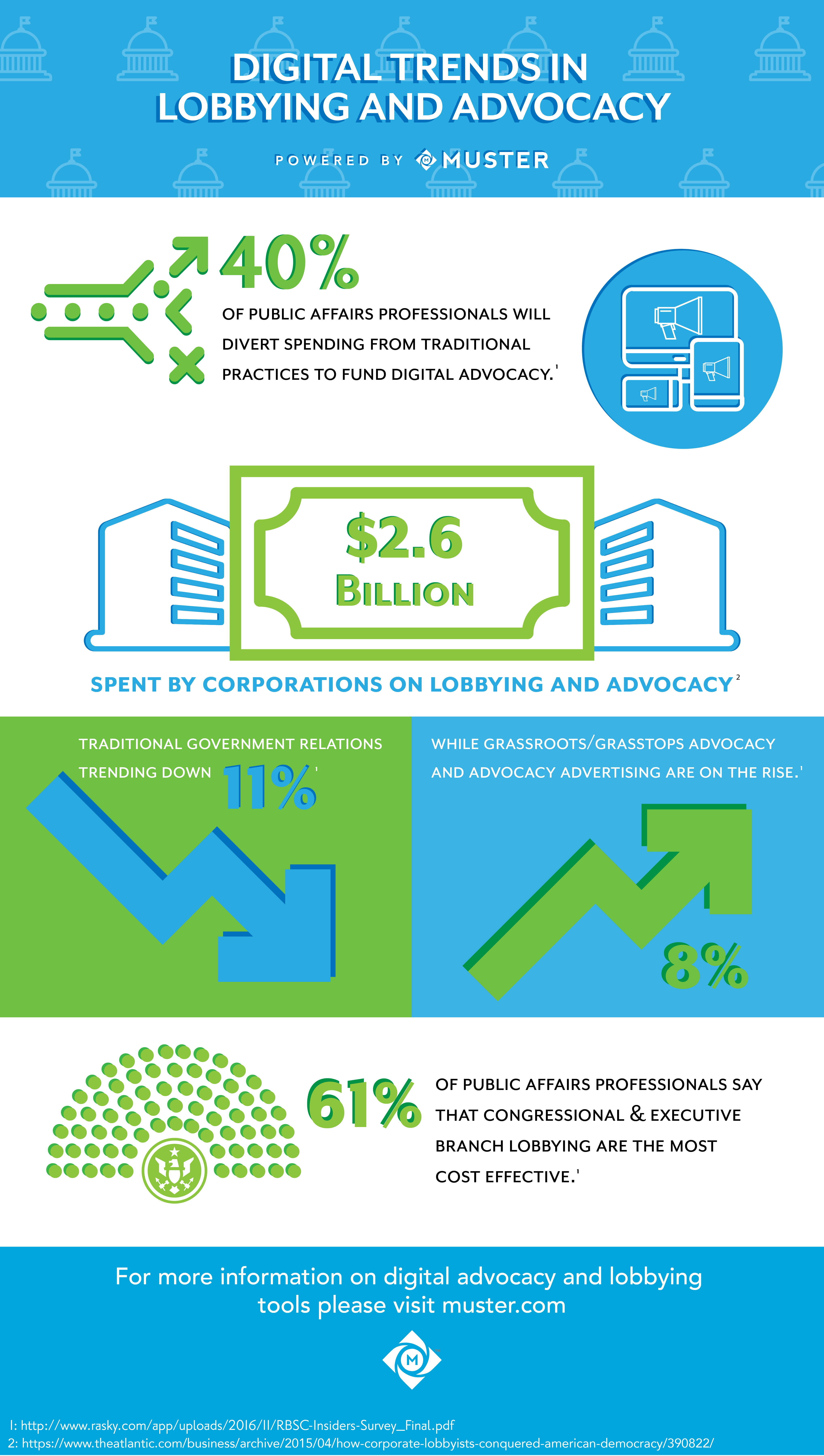 lobbyinginfographic-01.png